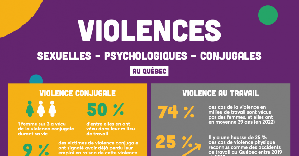Affiche - Violences sexuelles - psychologiques - conjugales au Québec