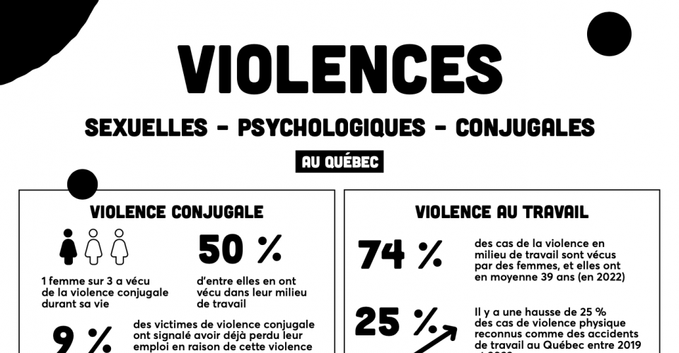 Affiche - Violences sexuelles - psychologiques - conjugales au Québec